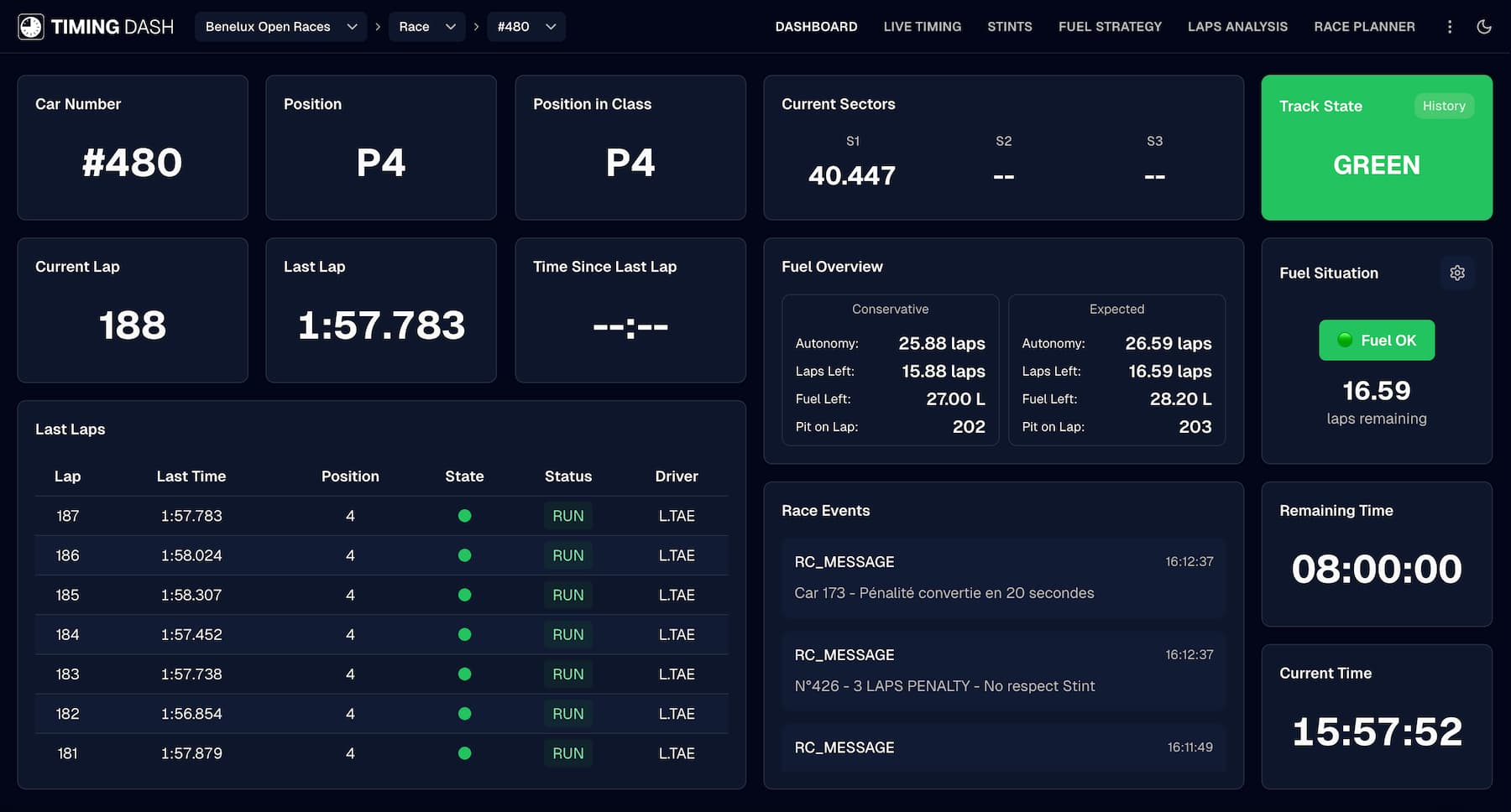 Timing Dash Dashboard